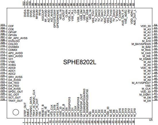 SPHE8202L