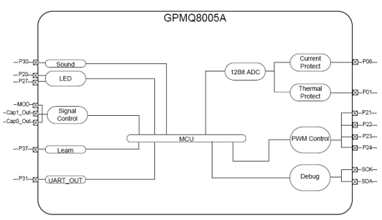 GPMQ8018A