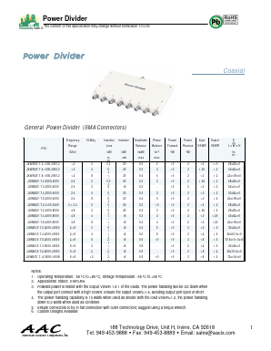 JXWBGF-T-2-1000-2000-2 Datasheet PDF American Accurate Components, Inc.