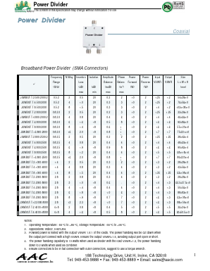 JXWBGF-T-4-800-2500 Datasheet PDF American Accurate Components, Inc.
