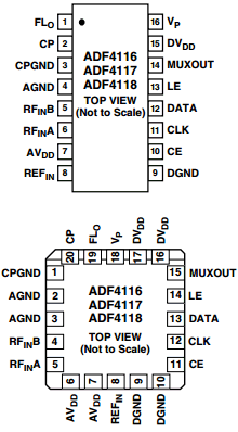 ADF4116BRU-REEL7 Datasheet PDF Analog Devices
