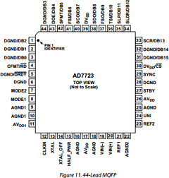 AD7723 Datasheet PDF Analog Devices