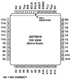 AD75019JPZ Datasheet PDF Analog Devices