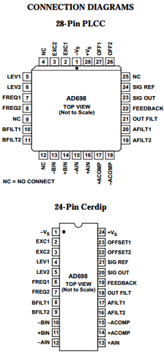 AD698SQ Datasheet PDF Analog Devices