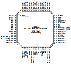 AD9608BCPZRL7-105 Datasheet PDF Analog Devices