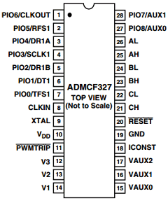 ADMCF327 Datasheet PDF Analog Devices