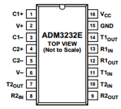 ADM3232E Datasheet PDF Analog Devices