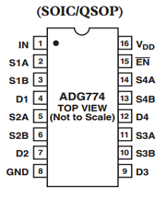 ADG774 Datasheet PDF Analog Devices