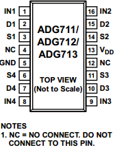 ADG712BRZ Datasheet PDF Analog Devices