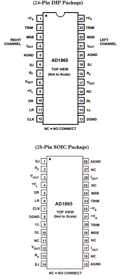AD1865 Datasheet PDF Analog Devices