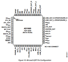 AD1985 Datasheet PDF Analog Devices