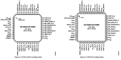 AD1988B Datasheet PDF Analog Devices