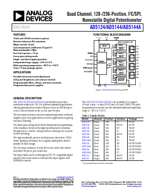 AD5124BRUZ10 Datasheet PDF Analog Devices