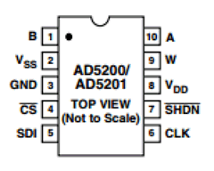 AD5201BRMZ10-REEL7 Datasheet PDF Analog Devices