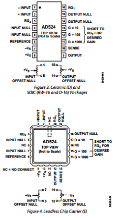 AD524AR-16-REEL Datasheet PDF Analog Devices