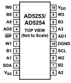 AD5254BRU50 Datasheet PDF Analog Devices
