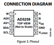AD5259BRMZ5-R7 Datasheet PDF Analog Devices