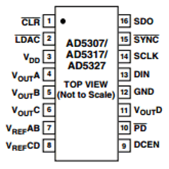 AD5317BRU-REEL Datasheet PDF Analog Devices