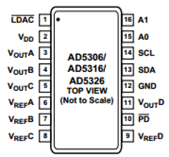 AD5306BRUZ-REEL7 Datasheet PDF Analog Devices
