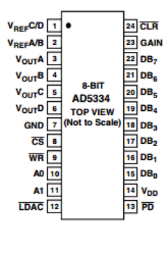 AD5344BRUZ Datasheet PDF Analog Devices