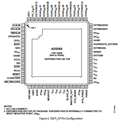AD5560JBCZ Datasheet PDF Analog Devices