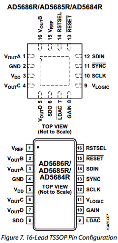 AD5684R Datasheet PDF Analog Devices