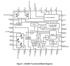 AD5801 Datasheet PDF Analog Devices