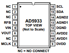 AD5933 Datasheet PDF Analog Devices