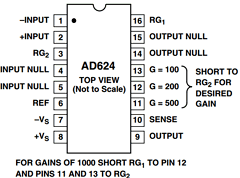 AD624SD/883B Datasheet PDF Analog Devices