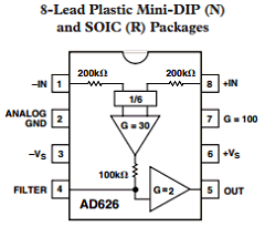 AD626 Datasheet PDF Analog Devices