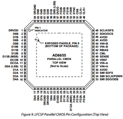 AD6655BCPZ-125 Datasheet PDF Analog Devices