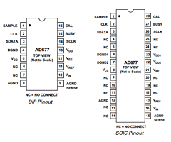 AD677JNZ Datasheet PDF Analog Devices