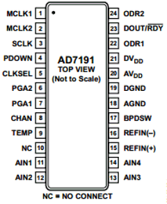 AD7191 Datasheet PDF Analog Devices