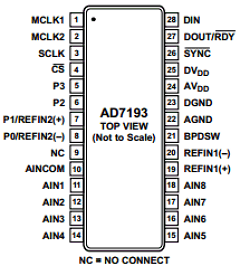 AD7193BRUZ-REEL Datasheet PDF Analog Devices
