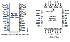 AD7225KPZ Datasheet PDF Analog Devices