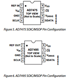 AD7495ARMZ-REEL Datasheet PDF Analog Devices