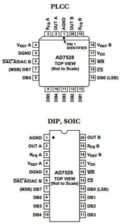 AD7528 Datasheet PDF Analog Devices