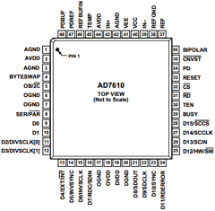 AD7610BCPZ Datasheet PDF Analog Devices