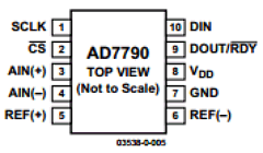 AD7790BRMZ Datasheet PDF Analog Devices