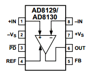 AD8129 Datasheet PDF Analog Devices