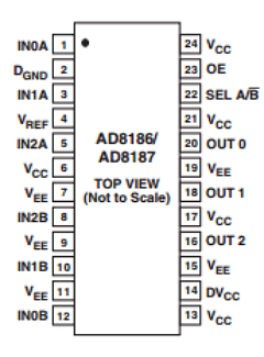 AD8186-EVAL Datasheet PDF Analog Devices