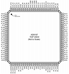 AD8197ASTZ Datasheet PDF Analog Devices