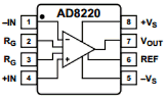 AD8220ARMZ-RL Datasheet PDF Analog Devices