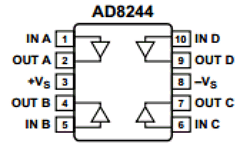 AD8244B Datasheet PDF Analog Devices
