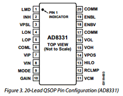 AD8331 Datasheet PDF Analog Devices