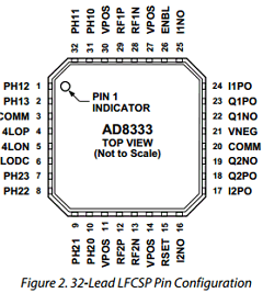 AD8333 Datasheet PDF Analog Devices