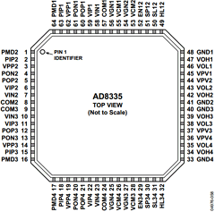 AD8335-EVALZ Datasheet PDF Analog Devices