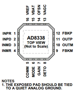 AD8338 Datasheet PDF Analog Devices