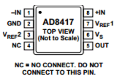 AD8417WBRMZ-RL Datasheet PDF Analog Devices