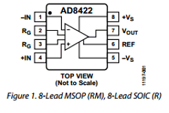 AD8422ARZ-RL Datasheet PDF Analog Devices
